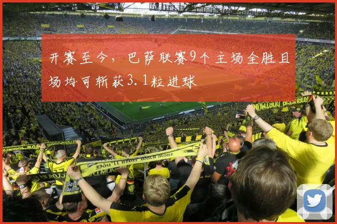 开赛至今，巴萨联赛9个主场全胜且场均可斩获3.1粒进球